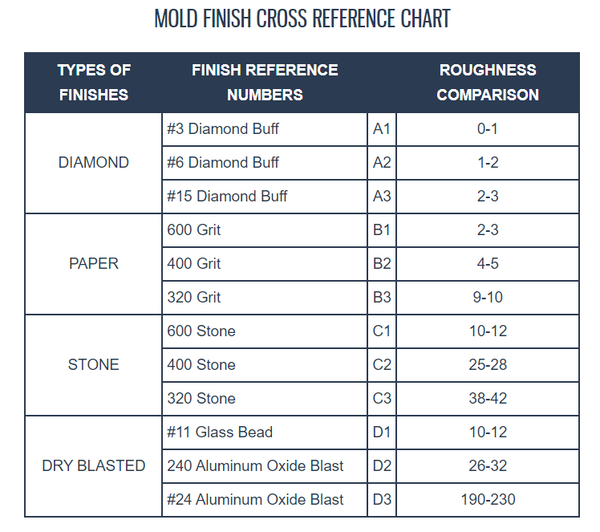 SPI-SPE Standards